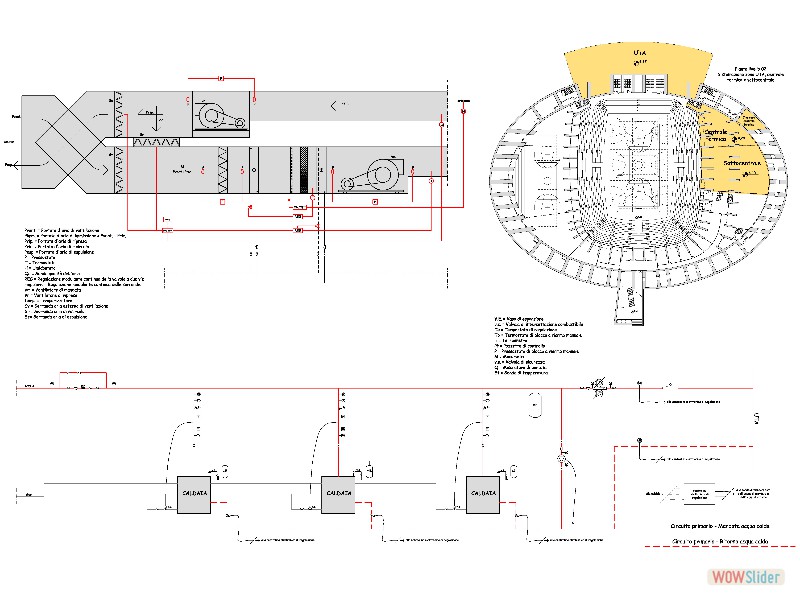 Schema funzionale impianti